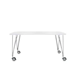 Max table